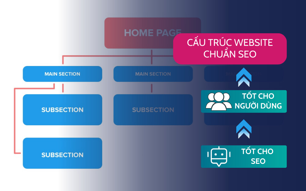 Cách Xây Dựng Cấu Trúc Website Hiệu Quả Chuẩn Seo 2 Cách Xây Dựng Cấu Trúc Website Hiệu Quả Chuẩn SEO
