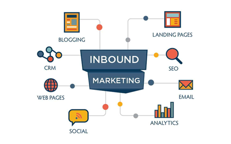 Inbound Marketing là gì? Chiến lược thu hút khách hàng hiệu quả