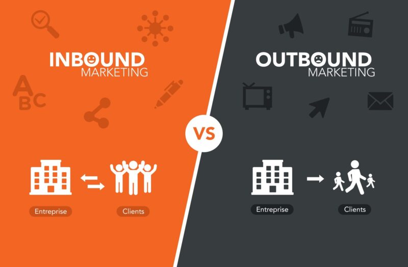 Inbound Marketing là gì? Chiến lược thu hút khách hàng hiệu quả