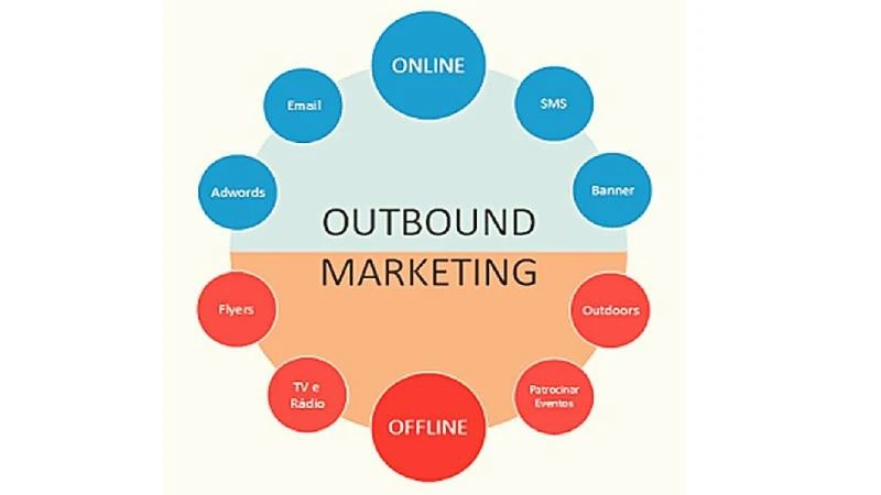 Outbound Marketing là gì? Khi nào nên dùng tiếp thị chủ động?