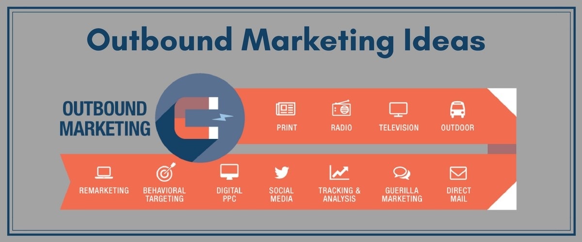 Outbound Marketing là gì? Khi nào nên dùng tiếp thị chủ động?